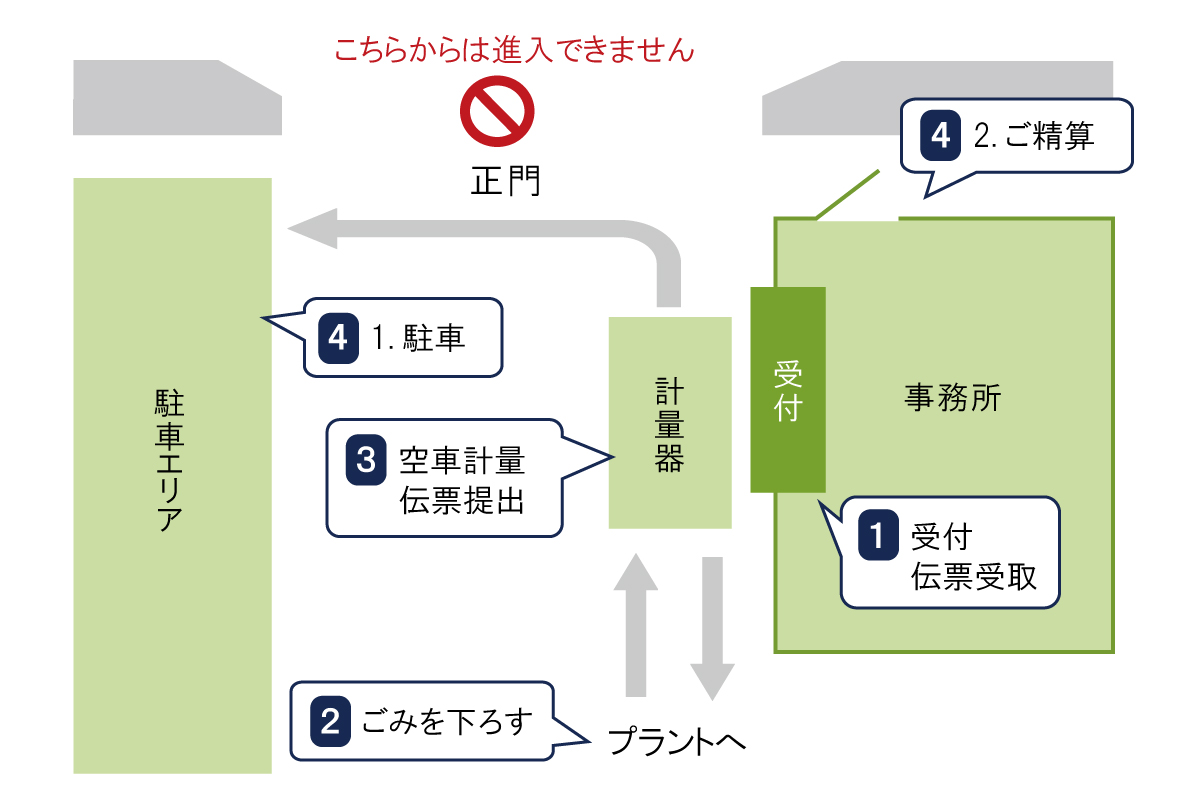 ゴミ 桐生 市